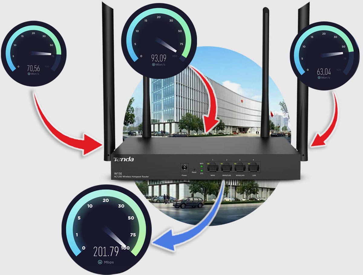 Где не стоит устанавливать Wi-Fi-роутер?